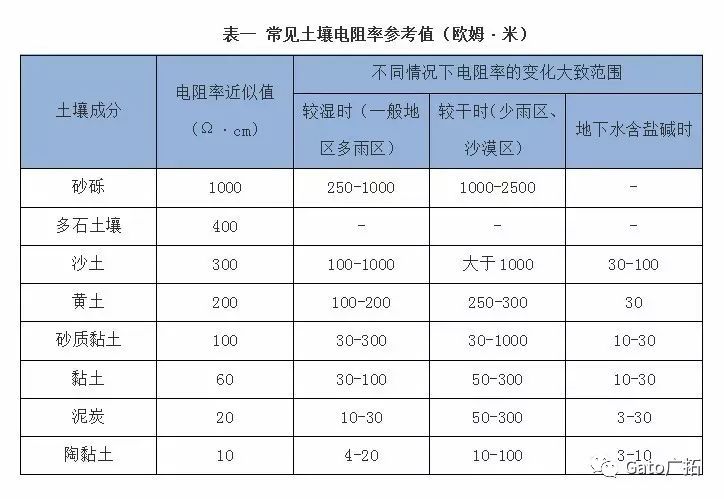  国标上没有写的设备接地安装细节，看这一篇就懂了！(图16)